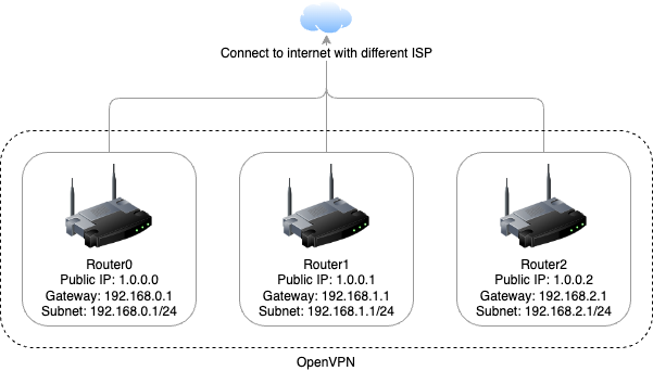 network-topology